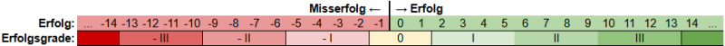 erfolgunderfolgsgrade.png erfolgunderfolgsgrade.png