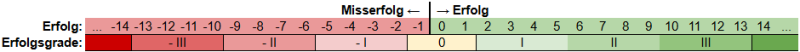 erfolgunderfolgsgrade.png erfolgunderfolgsgrade.png