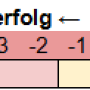 erfolgunderfolgsgrade.png